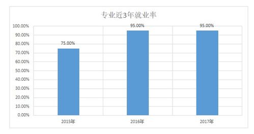 2019年市場(chǎng)營(yíng)銷策劃專業(yè)發(fā)展現(xiàn)狀與前景分析