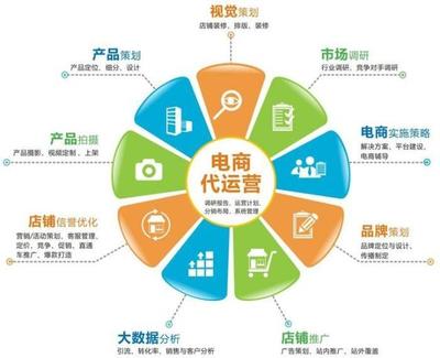 電商困境 二線城市自取滅亡，還是市場策劃失當？
