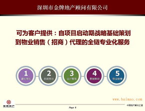 房地產(chǎn)前期拿地策劃到市場(chǎng)營(yíng)銷代理全鏈資深服務(wù)商 全方位解析與價(jià)值剖析
